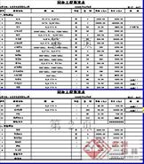 嵩明县水务局环境改造工程概算书
