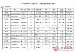 广州园林树木花色归类、花期及园林用途一览表